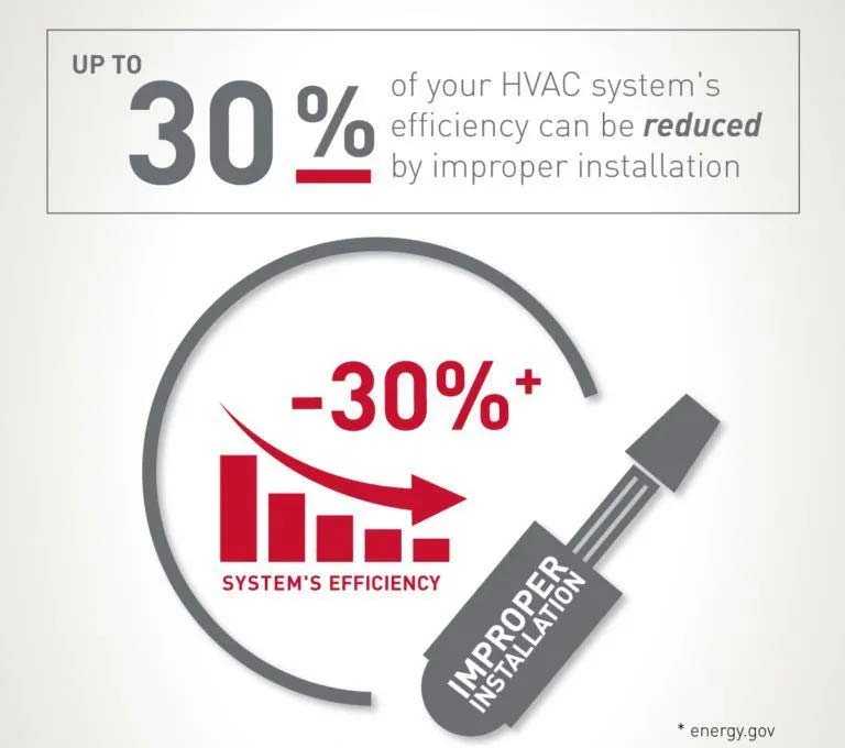 Chavarrie Heating Ac 1 Eec94bc5 1920w Chavarrie Heating Ac 1 Eec94bc5 1920w